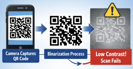 scanning qr code स्कैनिंग क्यूआर कोड
